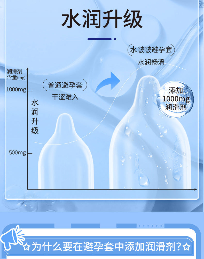 SIX SEX hyaluronic acid condom pack of  Fifty