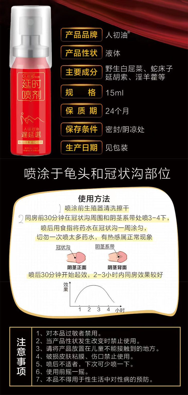 RENCHUYOU  series  Delay spray 15ML [red exported to Japan]
